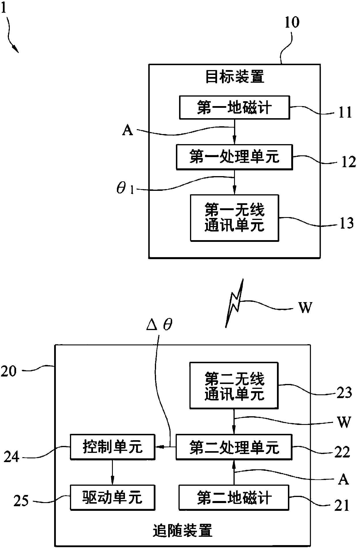 Automatic following device and automatic following system