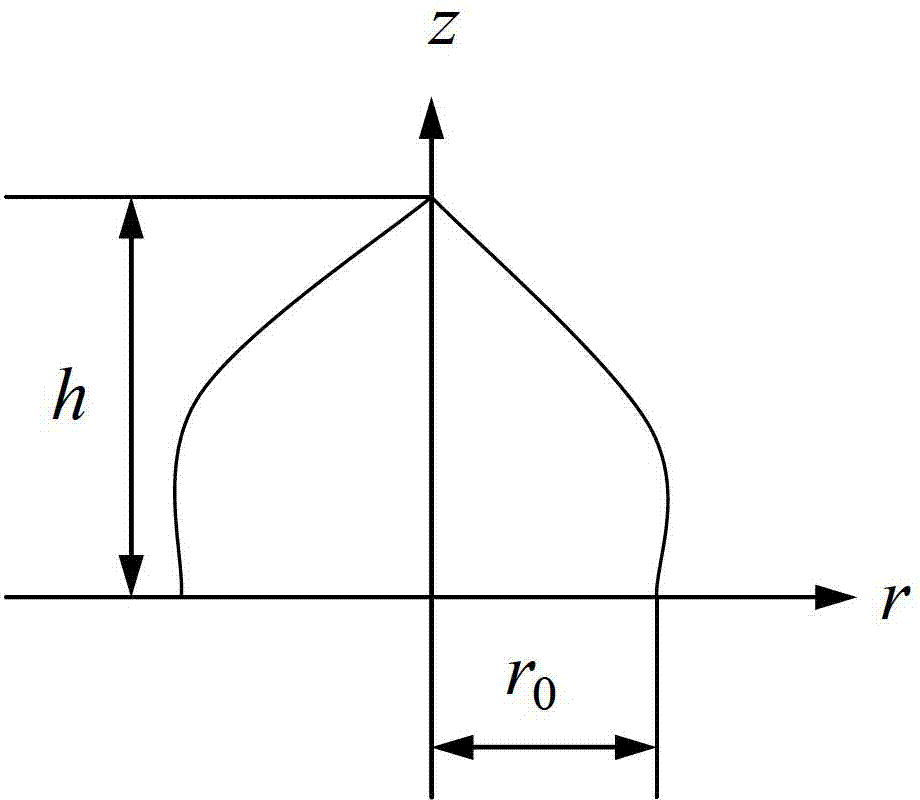 Method for monitoring and judging working states of ring spinning frame