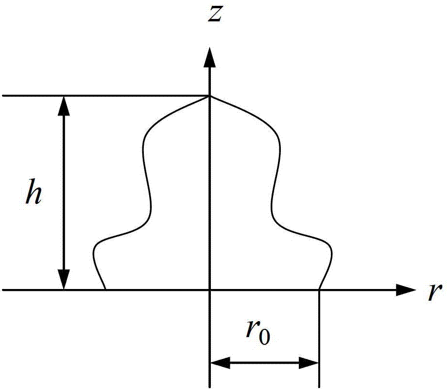 Method for monitoring and judging working states of ring spinning frame