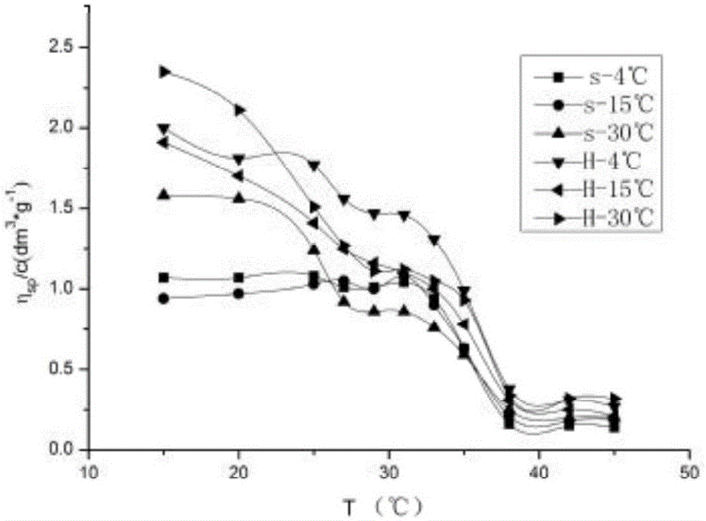 Ultrasonic wave aided extraction method suitable for high-viscosity collagen