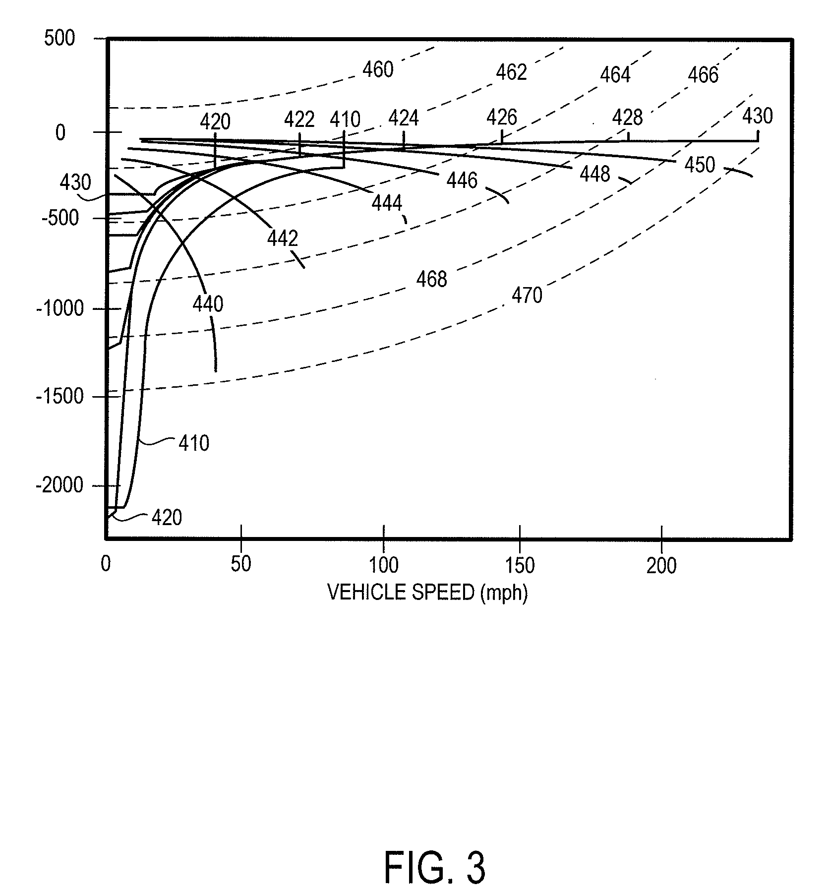 Torque Control for Hybrid Electric Vehicle Speed Control Operation