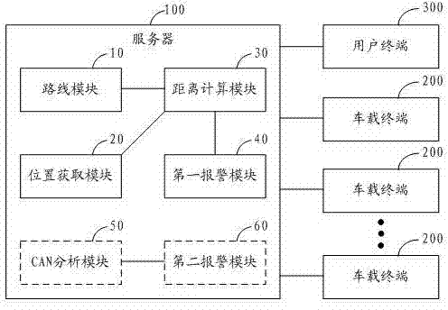 Intelligent vehicle monitoring system