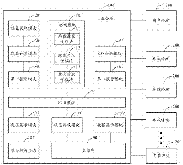 Intelligent vehicle monitoring system