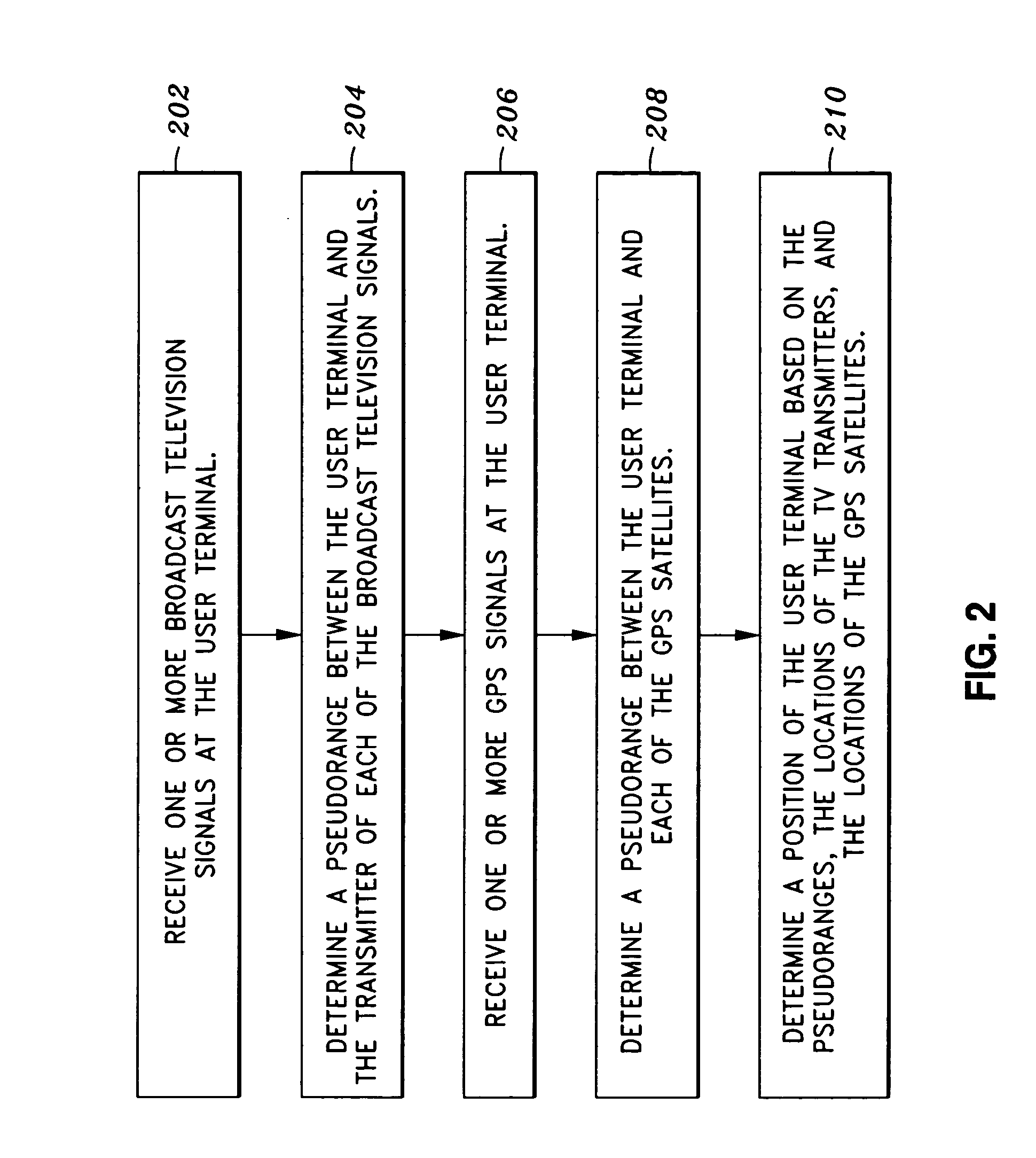 Pilot acquisition and local clock calibration with reduced MIPS