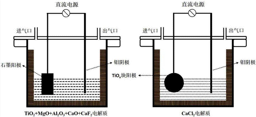 Two-step method for preparing high-purity titanium