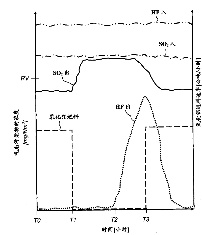 Method and apparatus for checking and controlling the removal of hydrogen fluoride from process gases