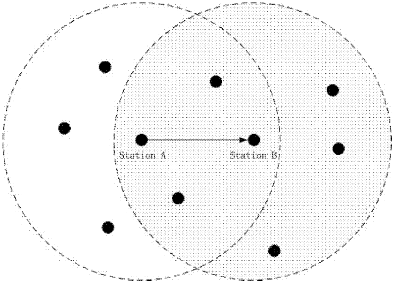 Optimized node access method based on self-adaptive backoff window and backoff speed