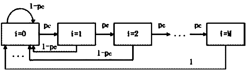 Optimized node access method based on self-adaptive backoff window and backoff speed