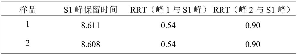 High performance liquid chromatography detection method for specific chromatogram of honey-fried licorice root decoction pieces