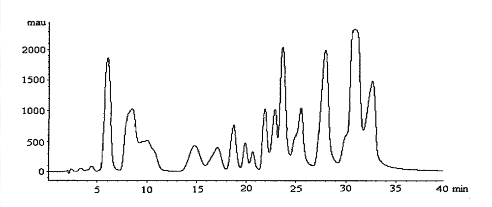 Comprehensive two-dimensional ultrahigh pressure high performance liquid chromatography separation system