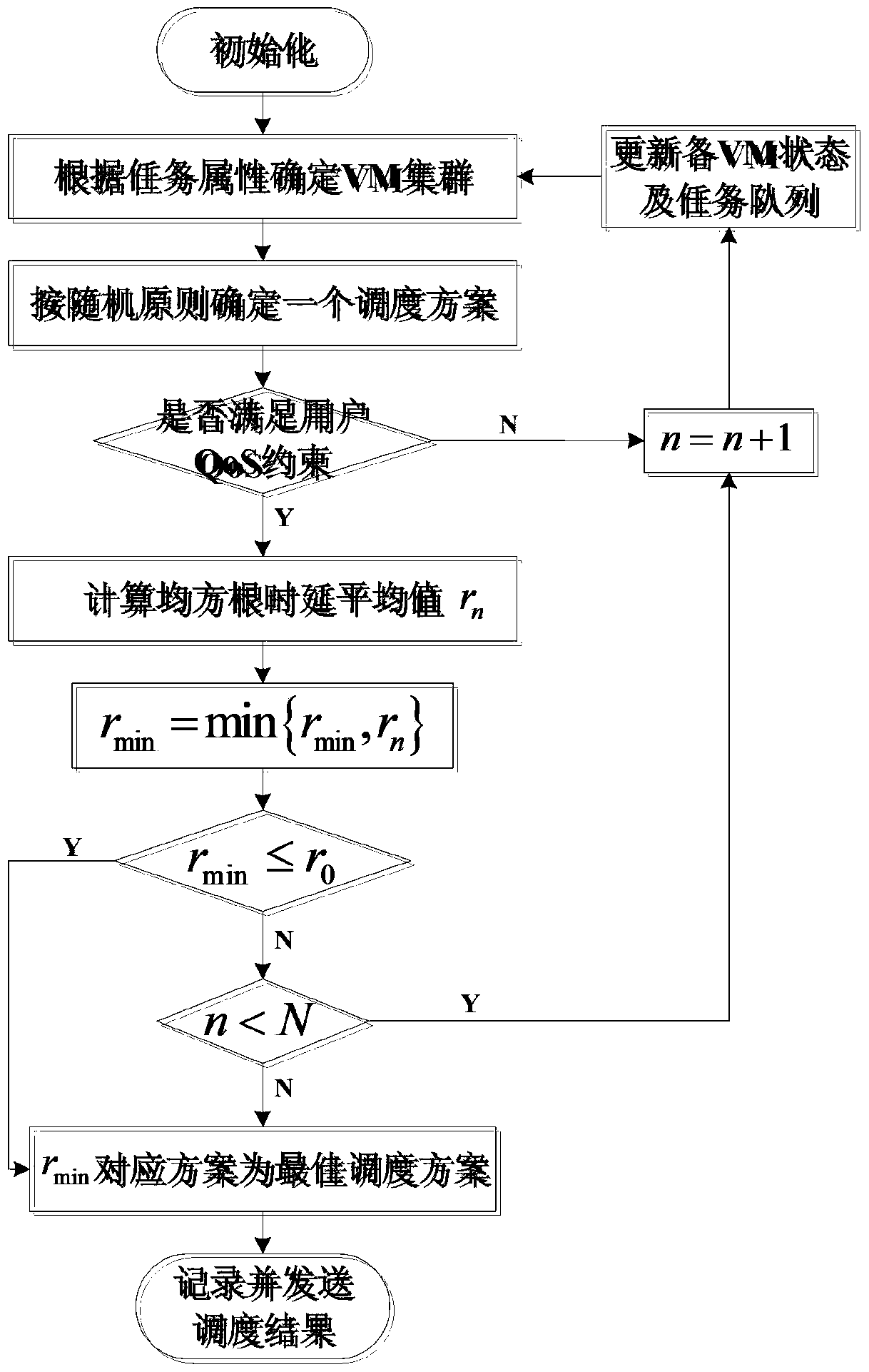 An associated task scheduling mechanism based on comp synchronization constraints under c-ran architecture