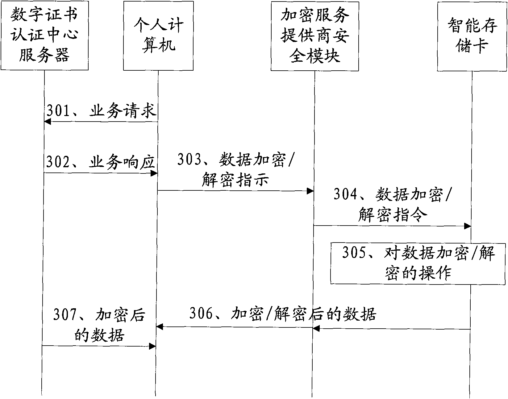 Operation method and device for intelligent storing card