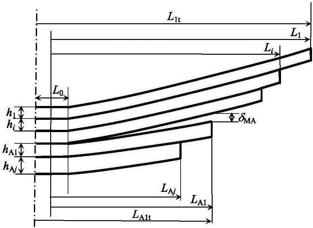 Design method for thickness and length of each auxiliary spring of first-class rigidity-varying plate spring