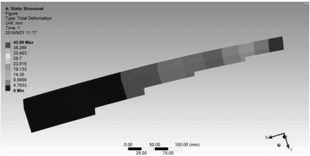 Design method for thickness and length of each auxiliary spring of first-class rigidity-varying plate spring