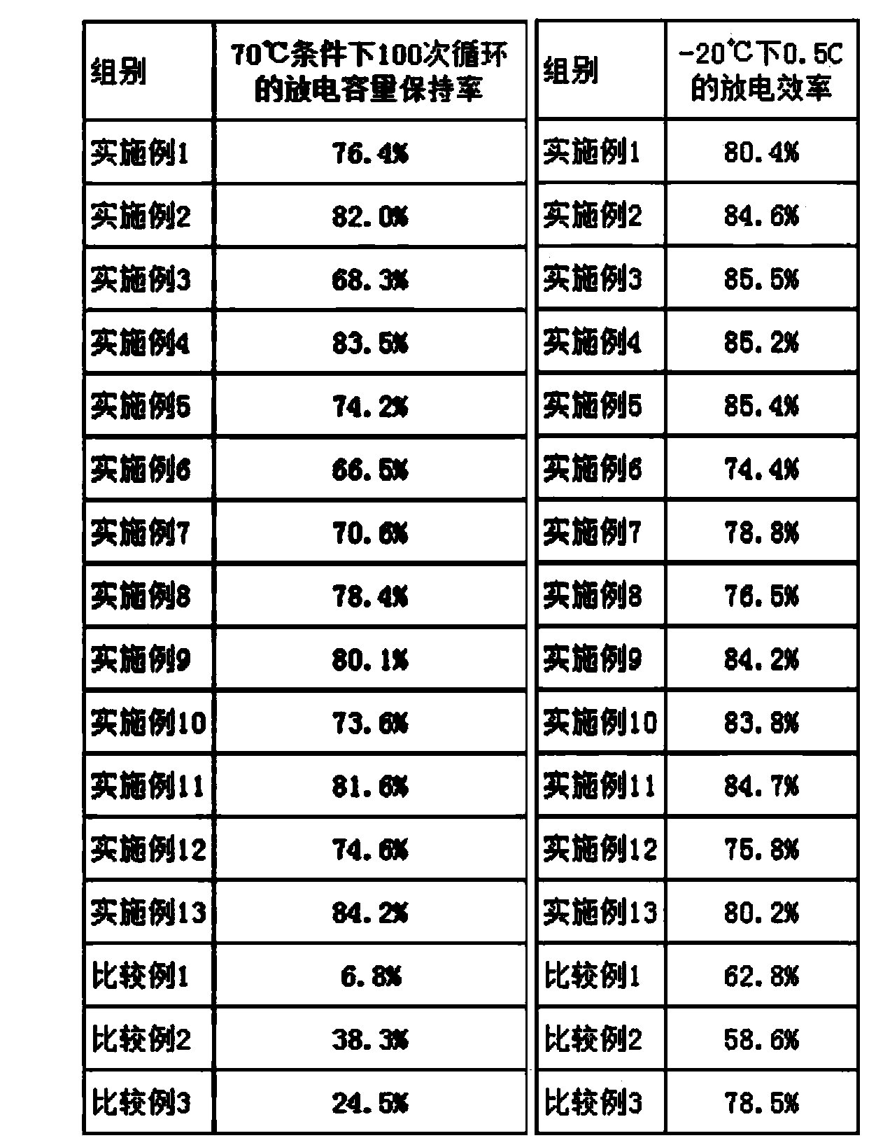 Lithium ion battery electrolyte solution