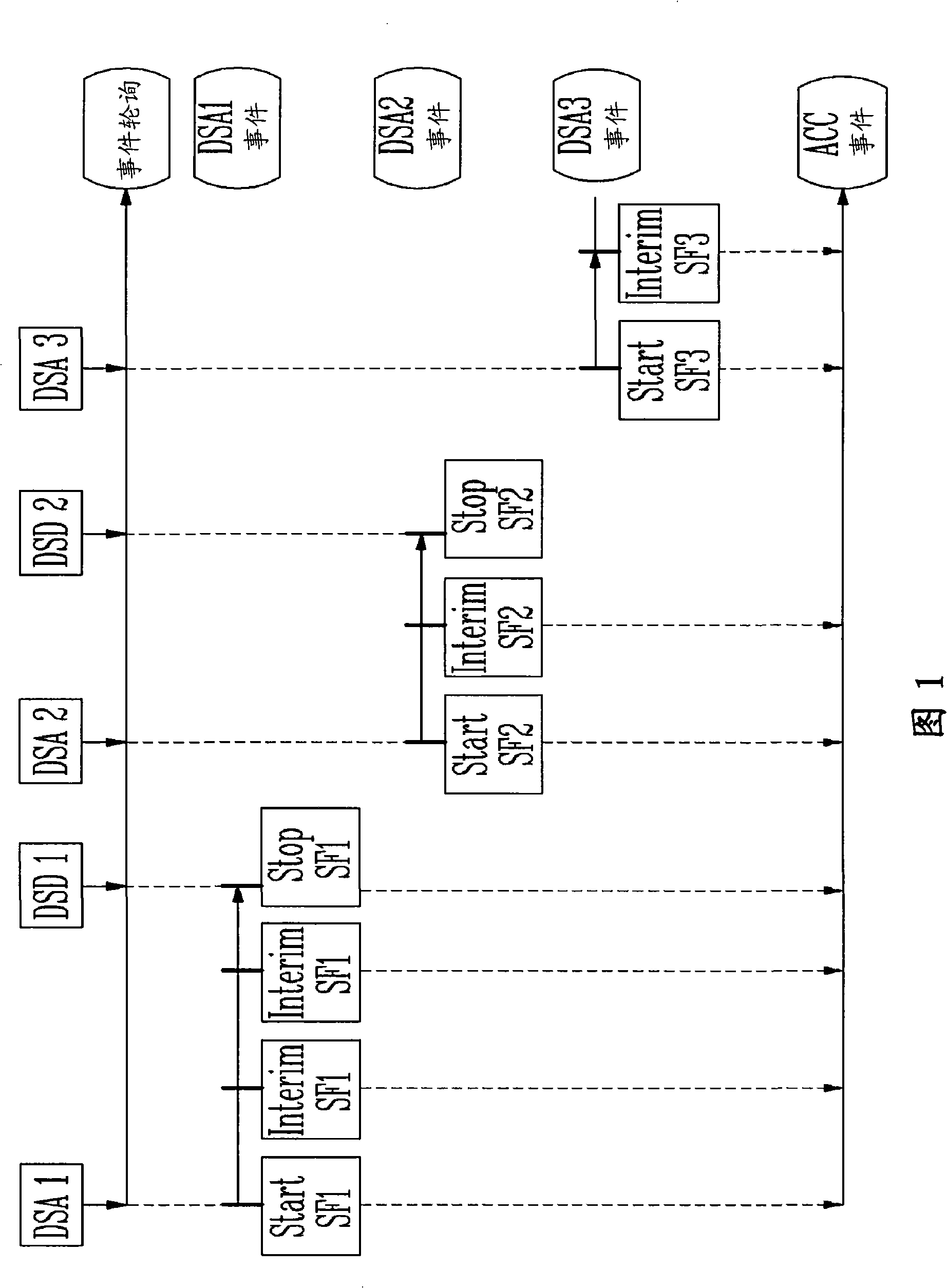 Accounting apparatus and method in portable internet system