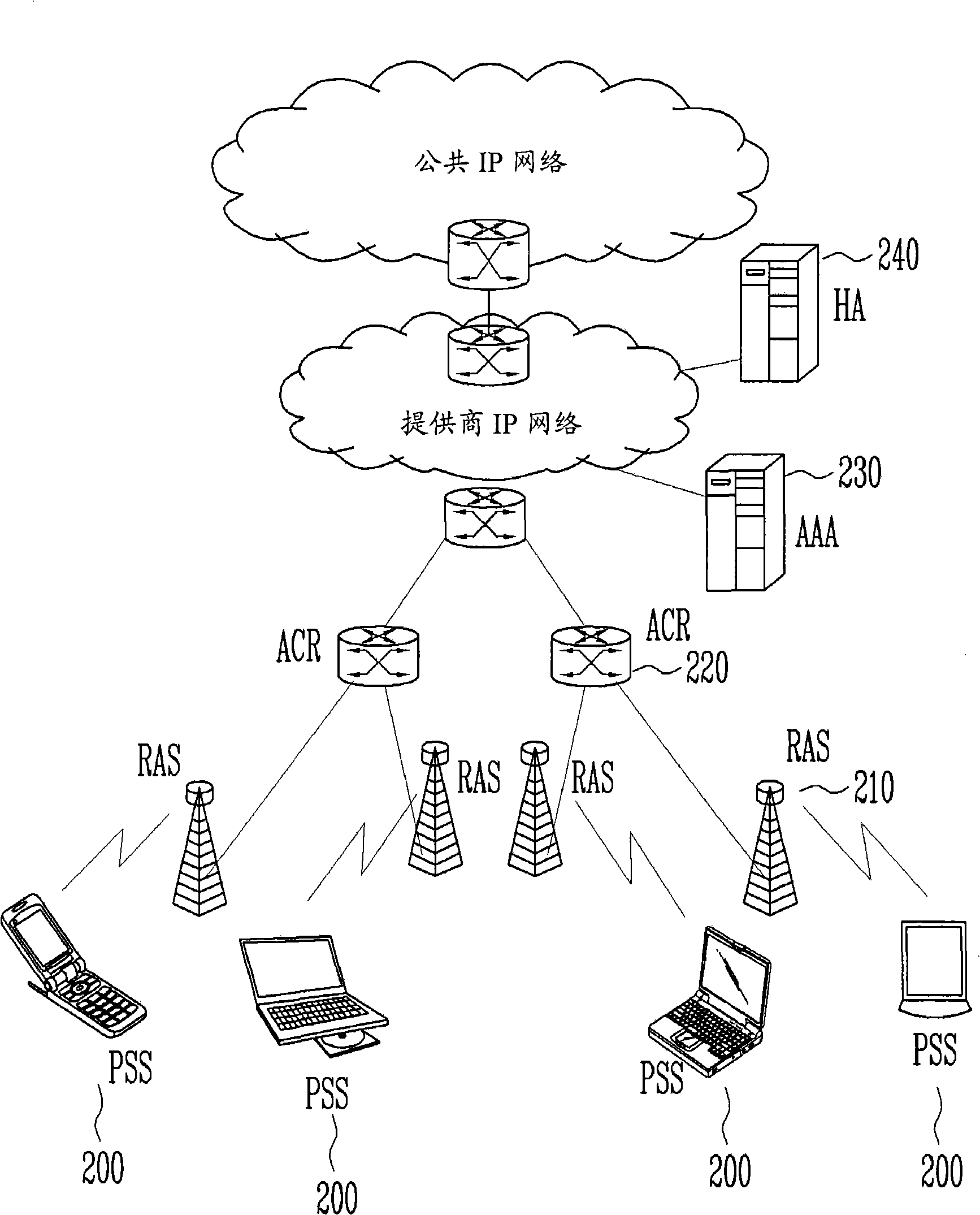 Accounting apparatus and method in portable internet system