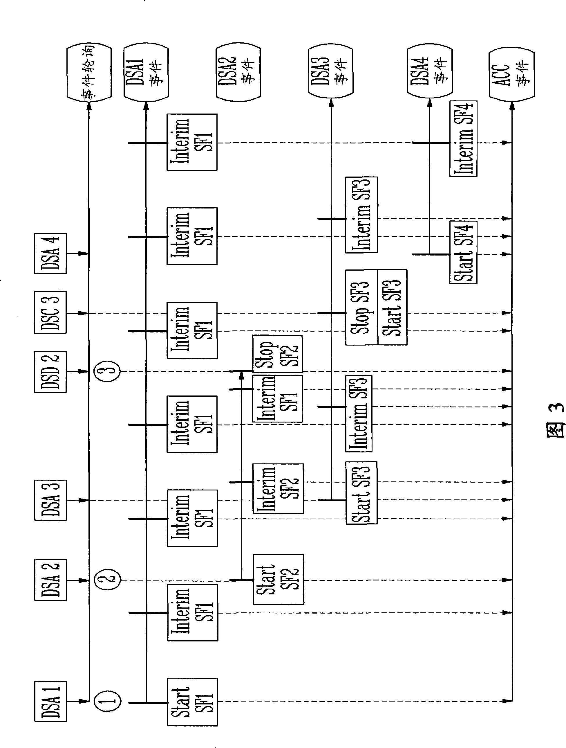 Accounting apparatus and method in portable internet system