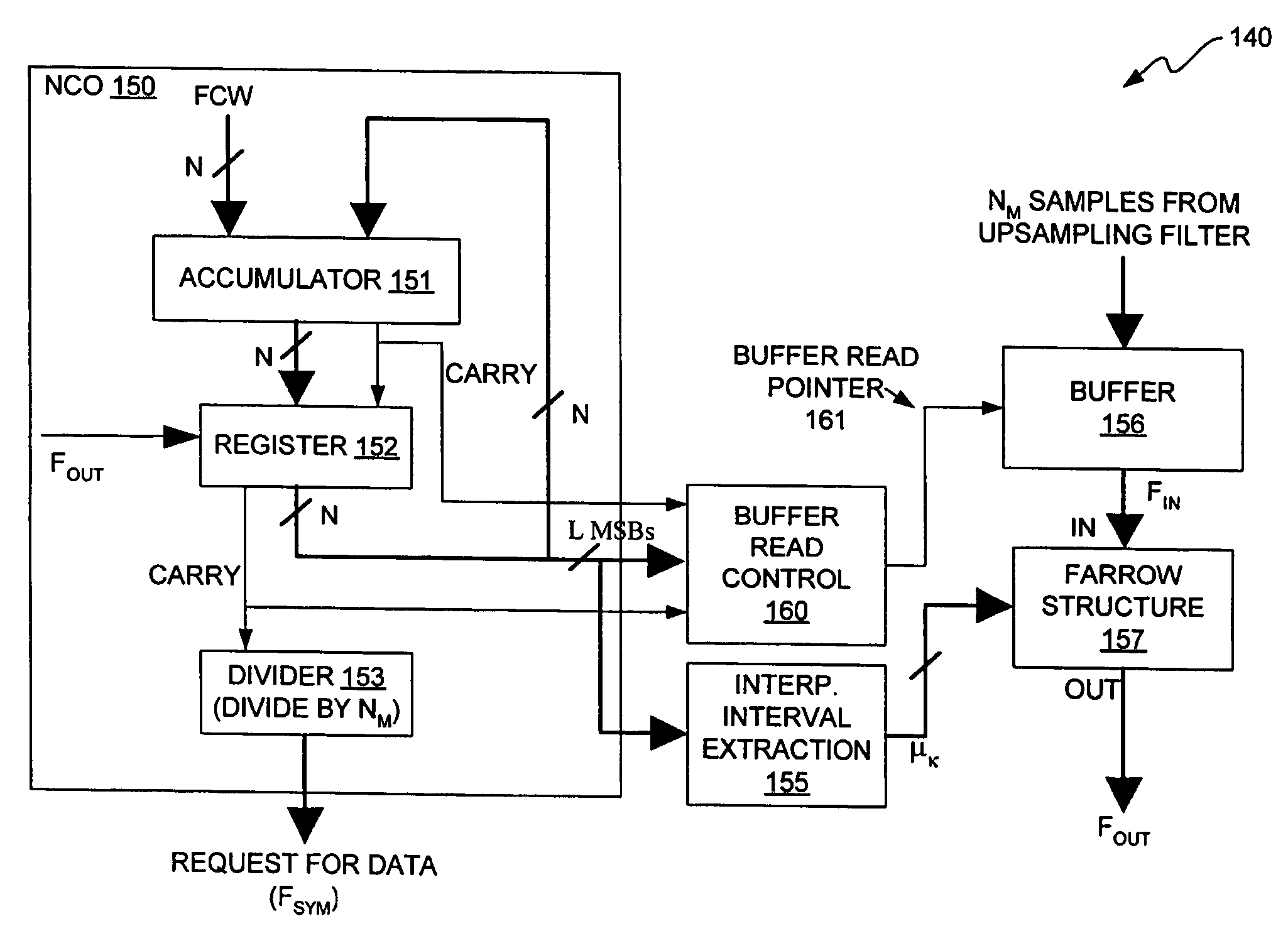 Method and apparatus for performing sample rate conversion