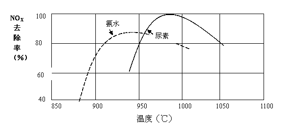 Device and method for denitration and treating sludge containing organic matter by utilizing dry-method rotary kiln