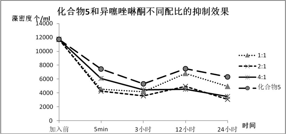 Aryl thiazole-tryptamine compound for killing skeletonema costatum and combination agent thereof