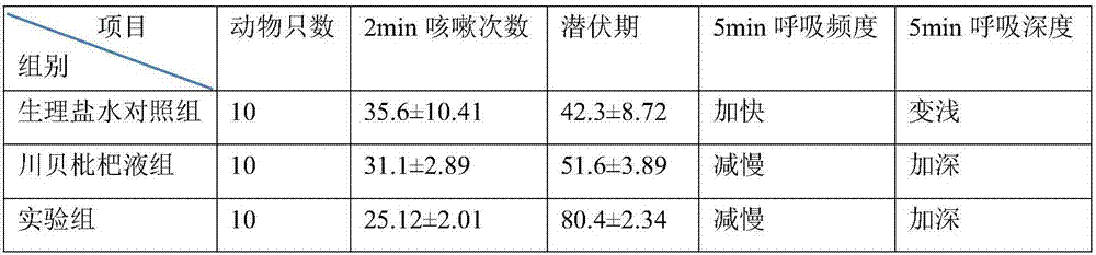 Traditional Chinese medicine composition for treating respiratory diseases and preparation method of traditional Chinese medicine composition for treating respiratory diseases