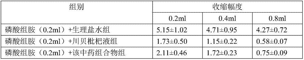 Traditional Chinese medicine composition for treating respiratory diseases and preparation method of traditional Chinese medicine composition for treating respiratory diseases