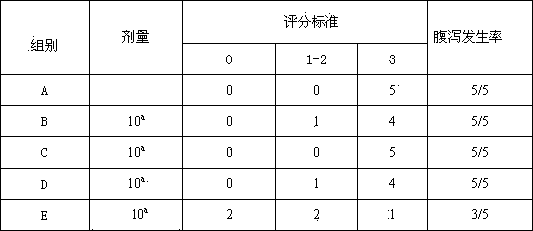 Natural pharmaceutical composition and preparation method