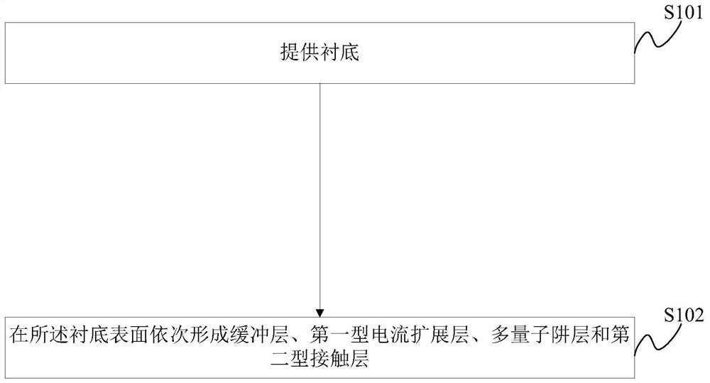 A kind of light-emitting diode and its preparation method