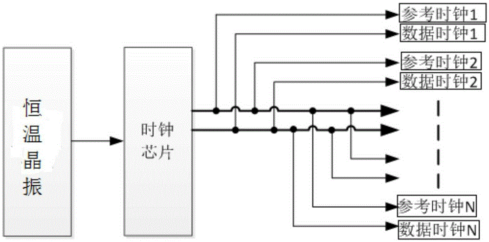 Digital television exciter capable of outputting multiple channels simultaneously