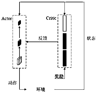 Image fine-grained recognition method based on reinforcement learning strategy