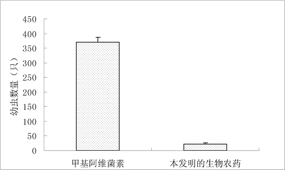 Biological pesticide capable of killing ova and preparation method and application thereof