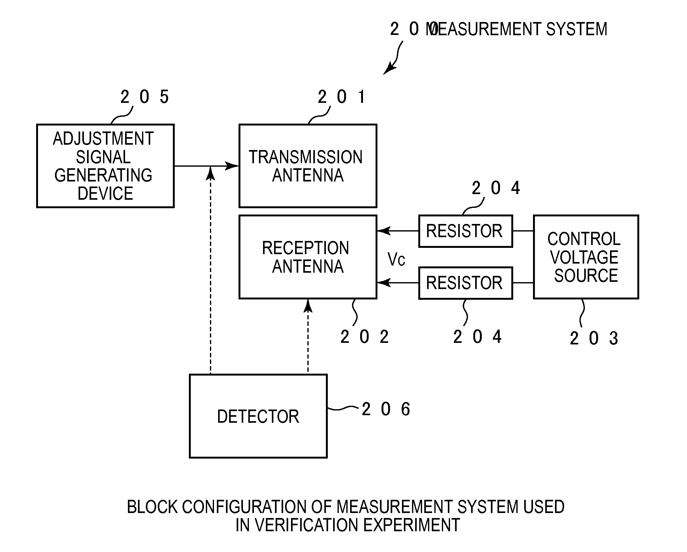 Illumination optical system, light irradiation apparatus for spectrometry, and spectrometer