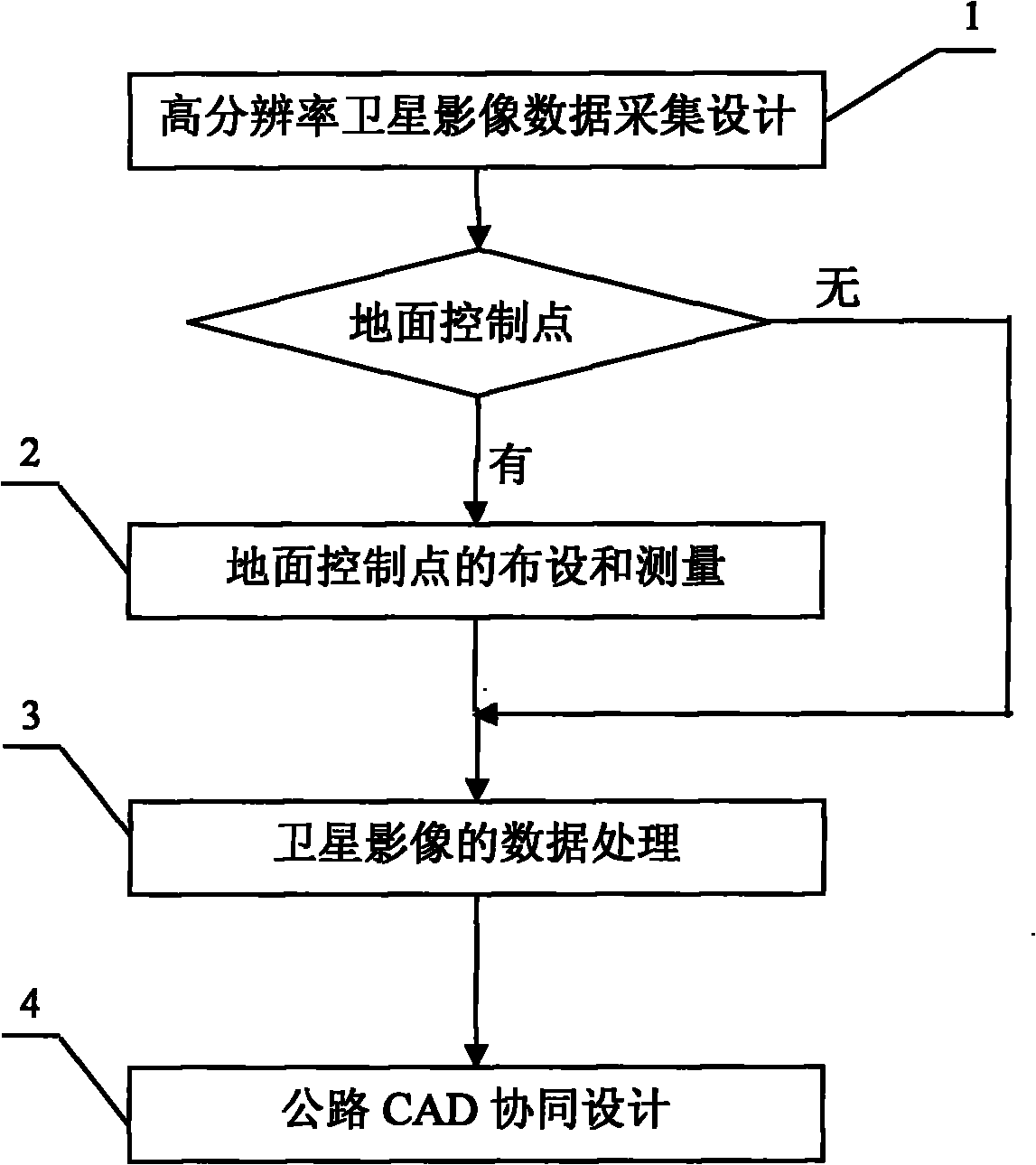 Road survey and design method based on high-resolution satellite image