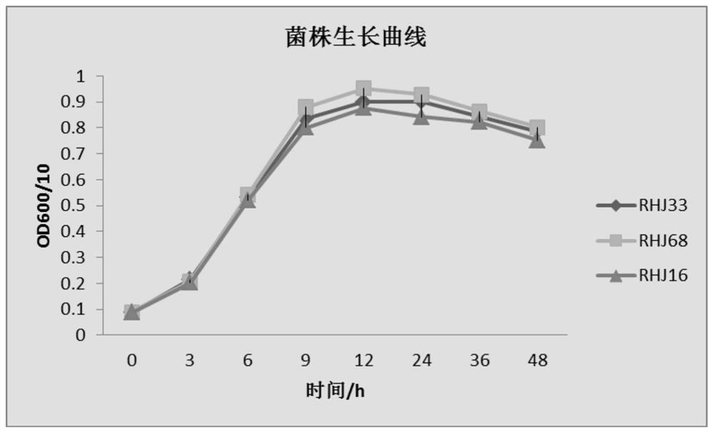 A kind of low-alcohol beverage fermented with sweet wine and its preparation method