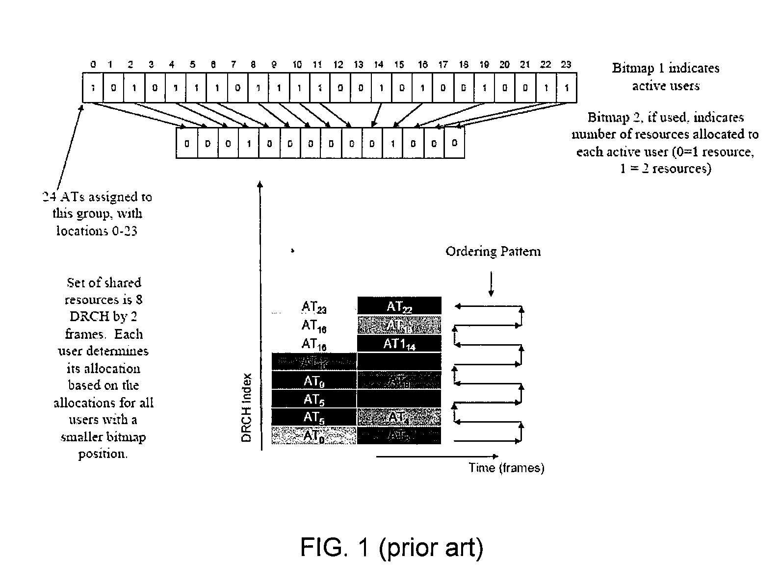 Method and system for sharing resources in a wireless communication network