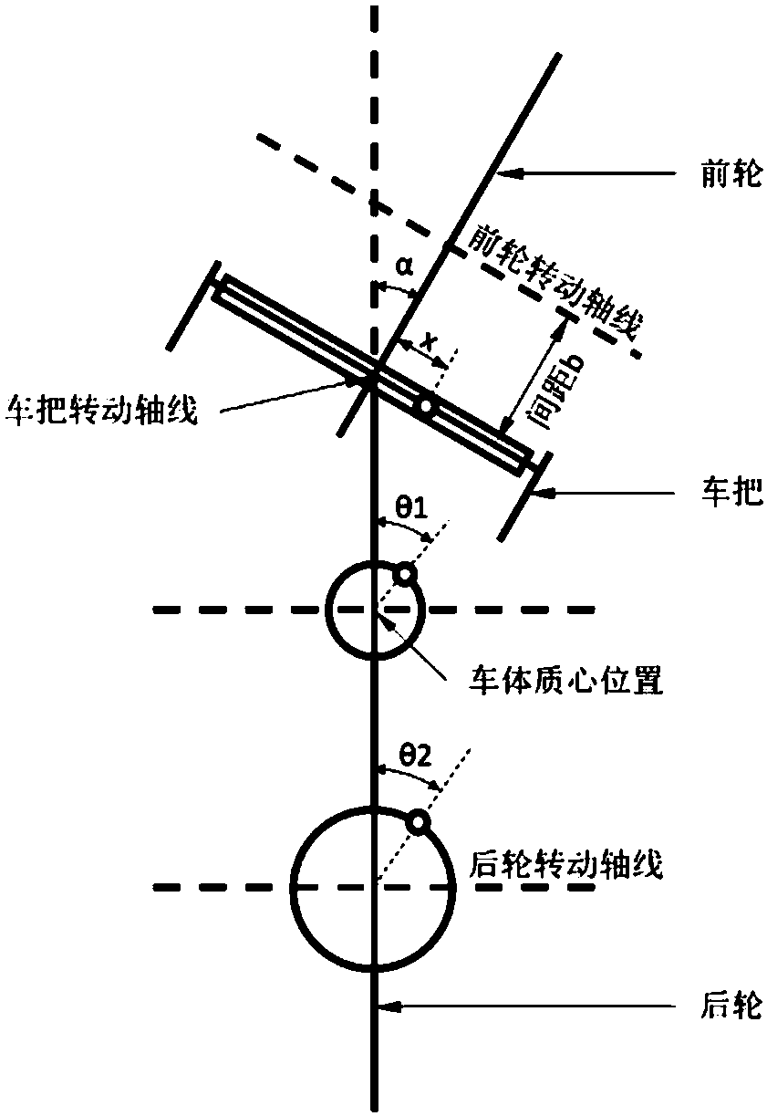 Self-balancing unmanned bicycle based on intellectual evolution and environmental evolution self-adaptive evolution control method thereof