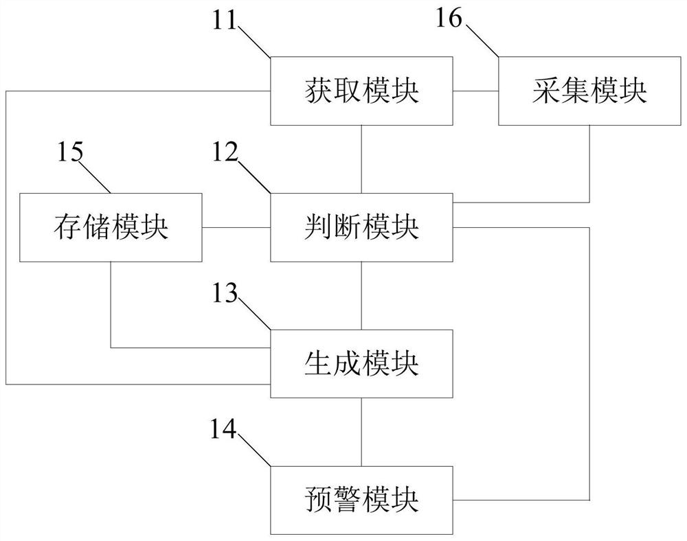 A security method and platform for sensitive areas