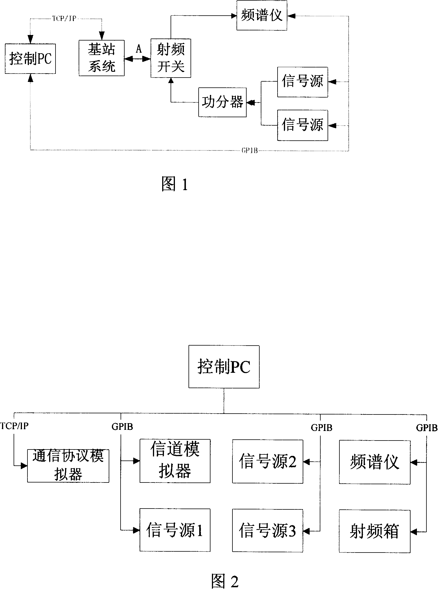 Base station RF index testing system and method, and RF box for TD-SCDMA system