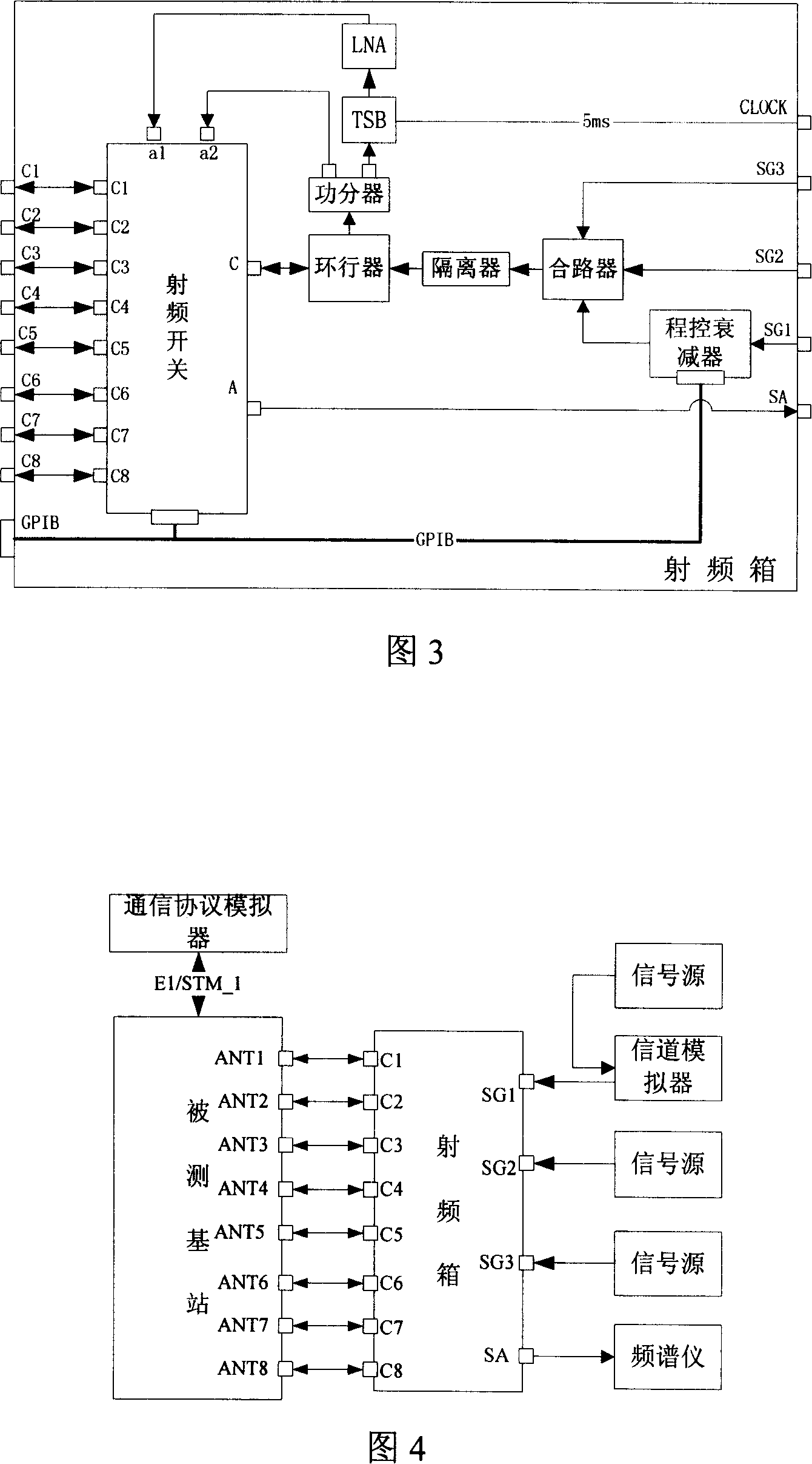 Base station RF index testing system and method, and RF box for TD-SCDMA system