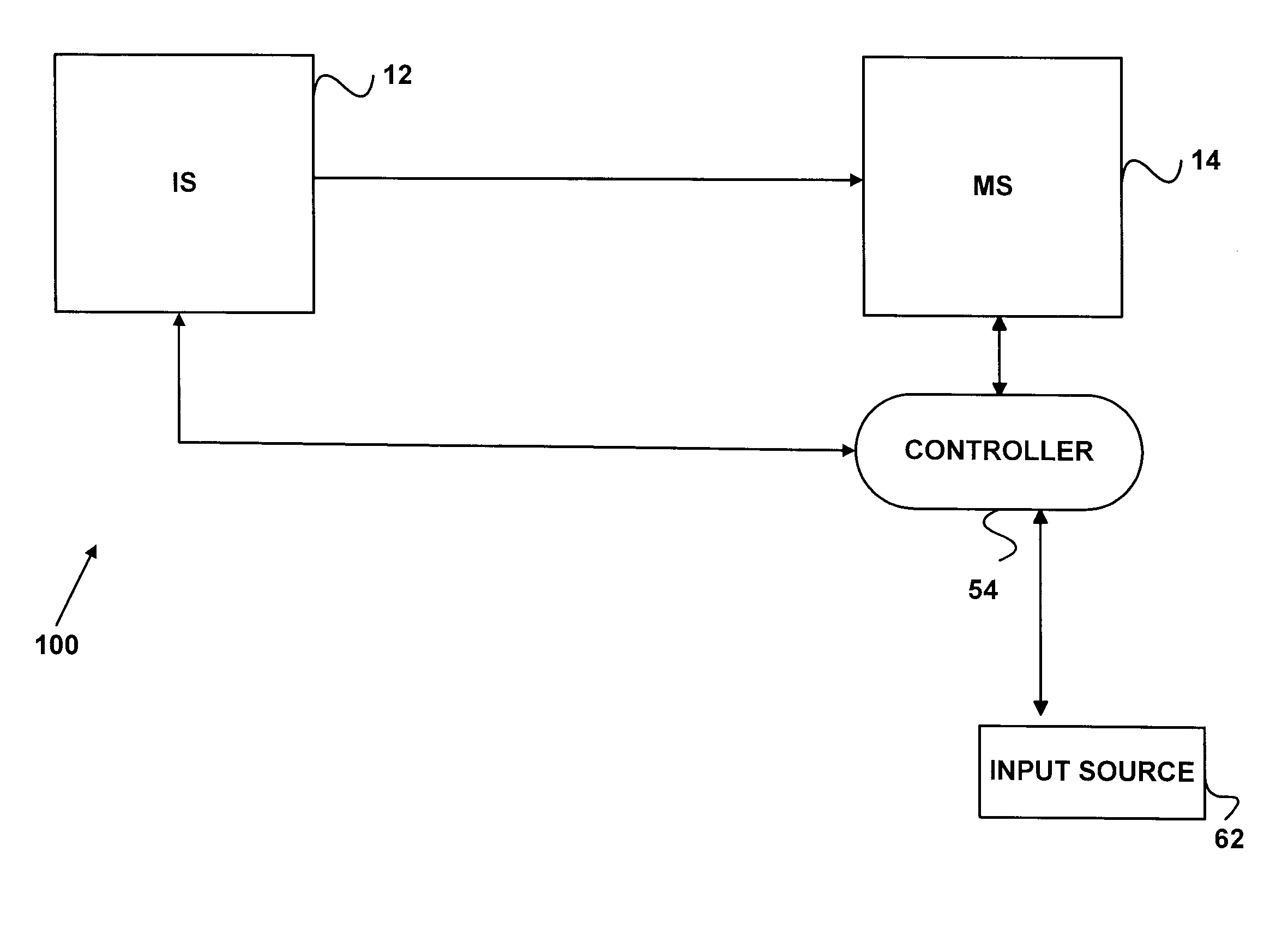 Automated analysis of complex matrices using mass spectrometer