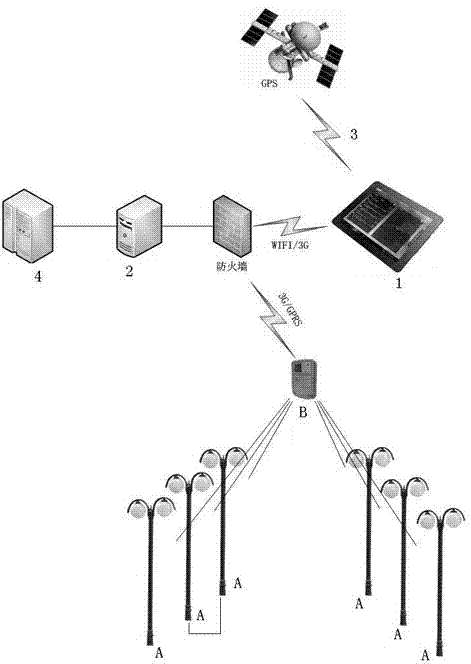 Street lamp inspection device and method based on mobile terminal