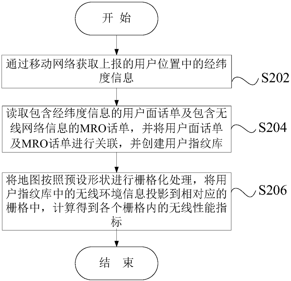 Wireless network scenario-based assessment method, wireless network scenario-based assessment device, equipment and medium