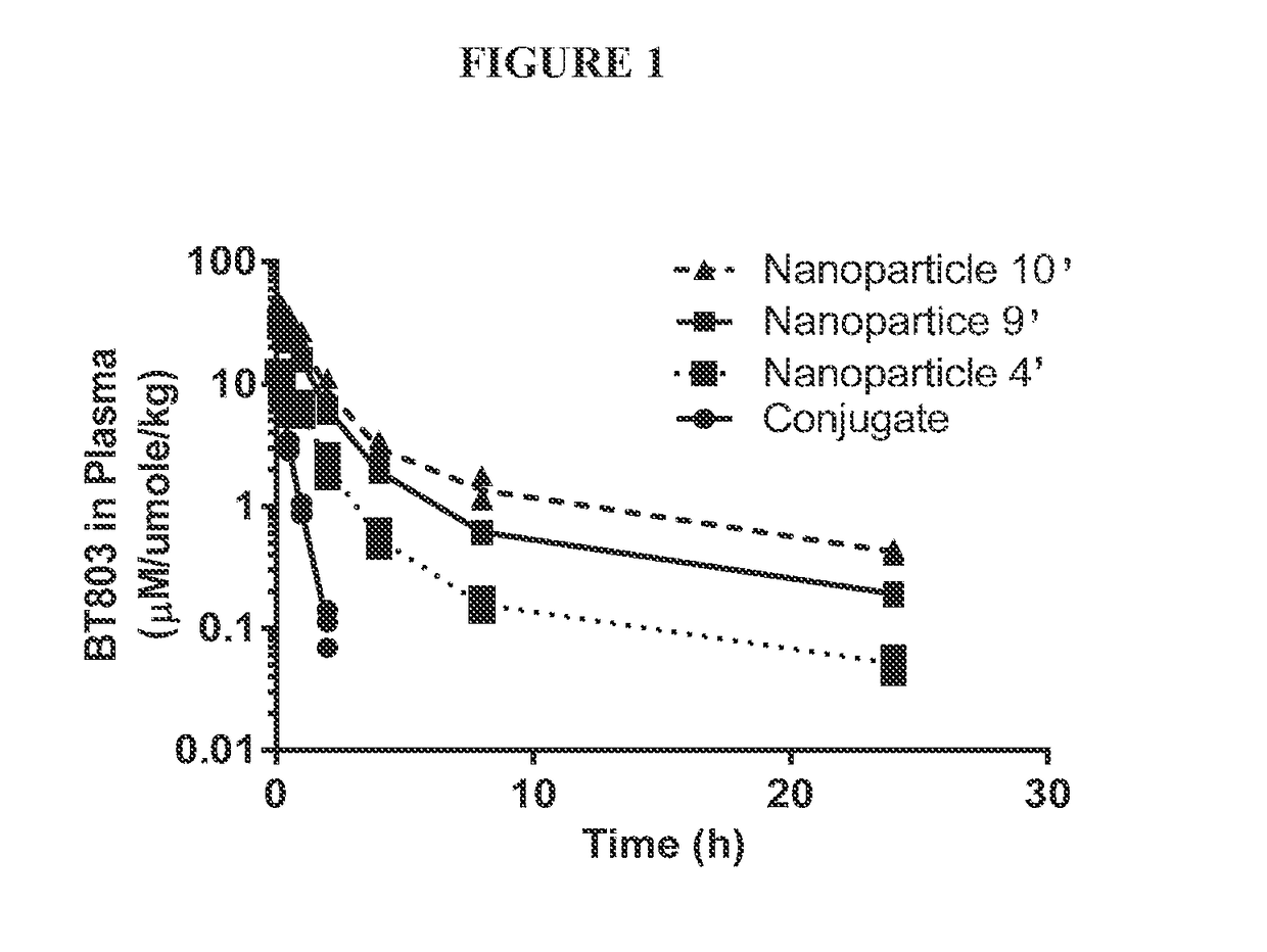 Targeted conjugates and particles and formulations thereof