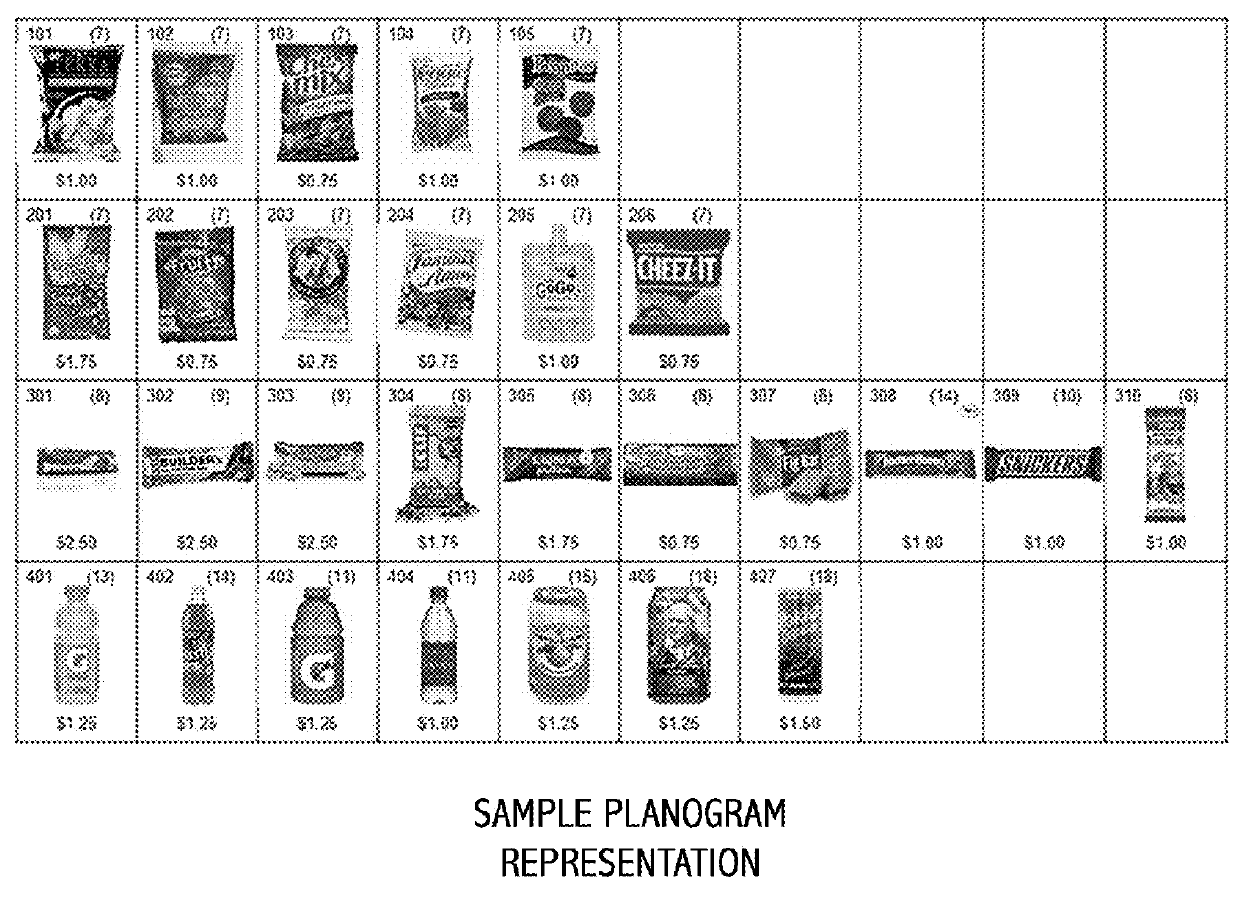 Method and device of automatically determining a planogram in vending