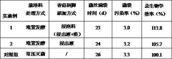 Preparation method of pleurotus cornucopiae cultivation material