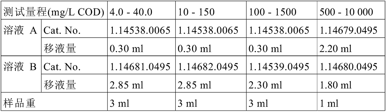 Organic degrading bacterium resistant to cadmium and lead ions, and application of organic degrading bacterium