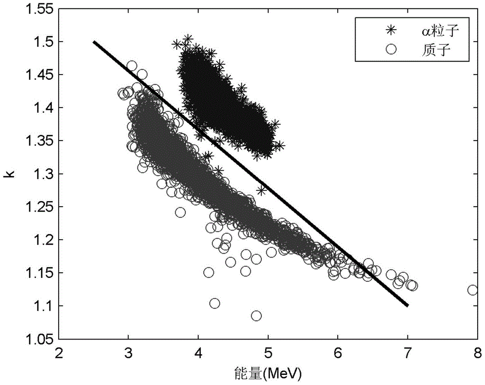 A Method for Discriminating Protons and Alpha Particles Using a Fully Depleted Silicon Detector