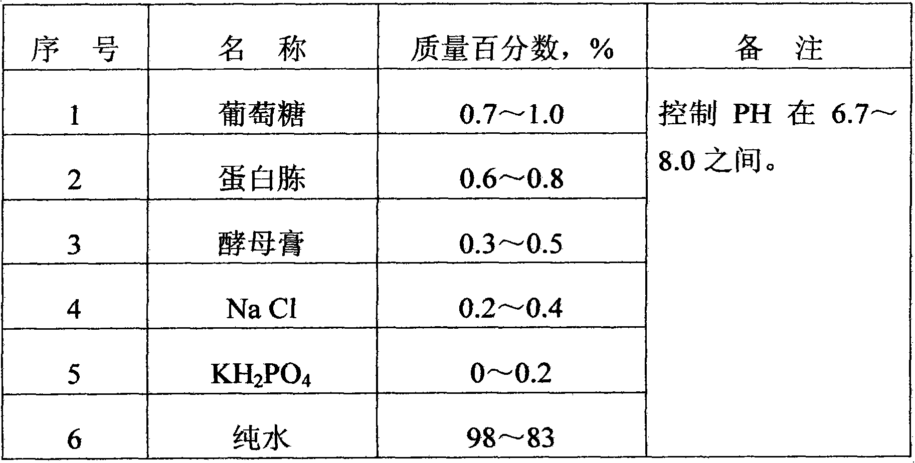 Method for preparing fermentation strains of microbial organic fertilizer