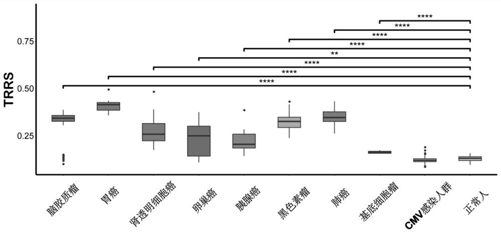 Method for determining TAT cells